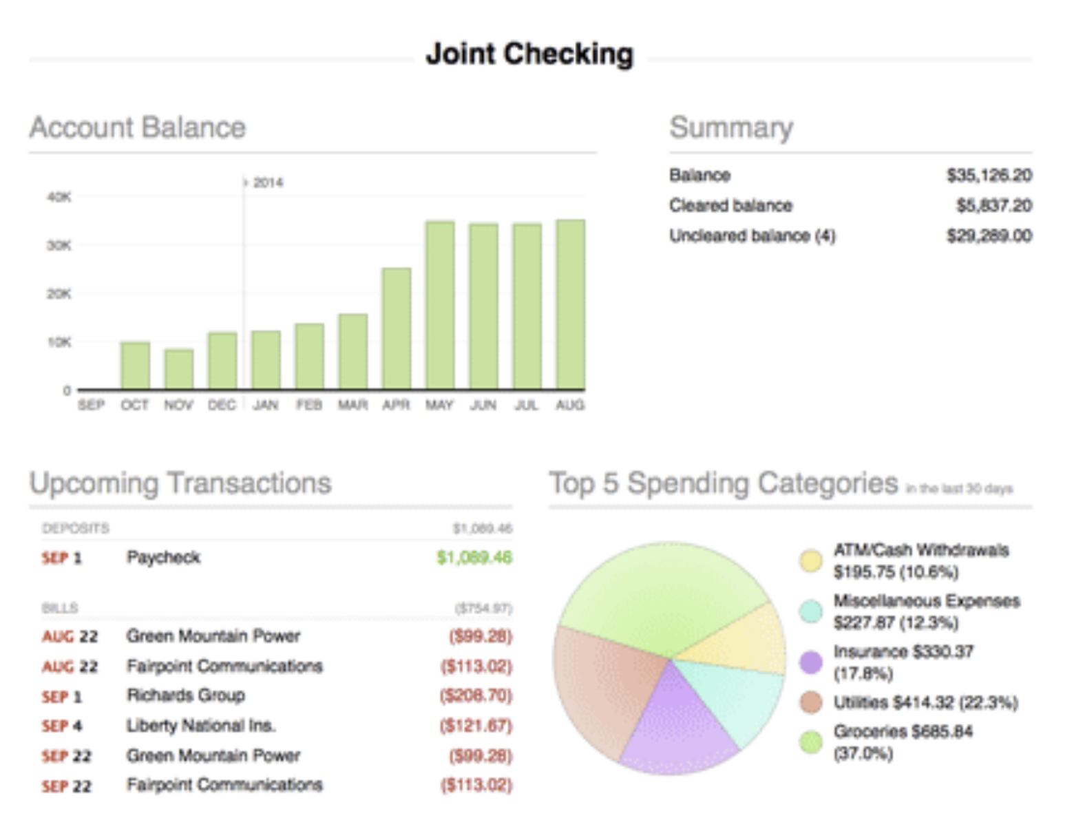 Salesforce reporting: Summary report