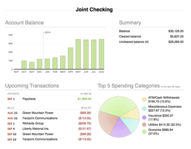Salesforce Reporting: What You Need To Know