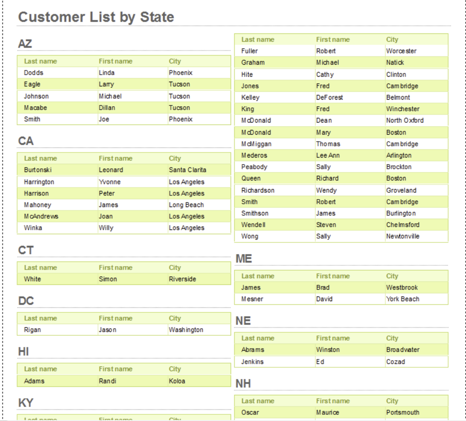 Salesforce Reporting: What You Need To Know