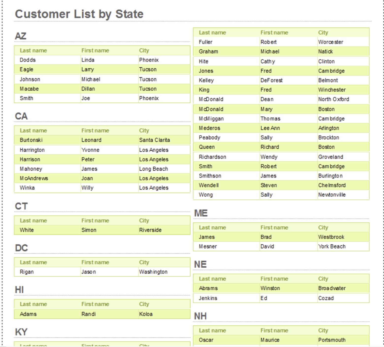 Salesforce reporting: Tabular reports