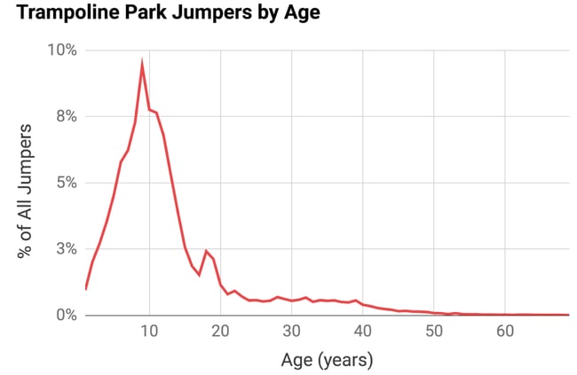 trampoline-park-data