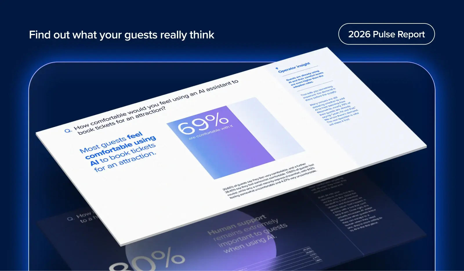 2026 Pulse Report: Why Your Guests Are Ahead of You on AI