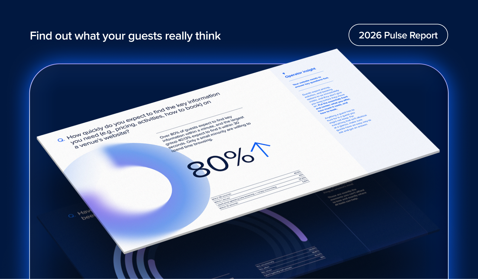 2026 Pulse Report Insights: Biggest Guest Pain Points | ROLLER