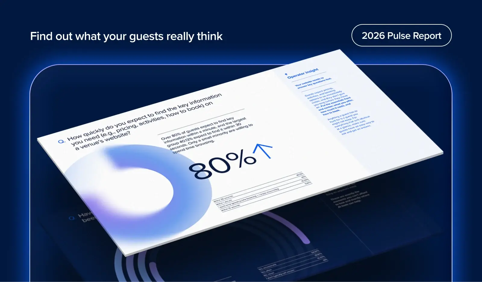 2026 Pulse Report Insights: Biggest Guest Pain Points | ROLLER