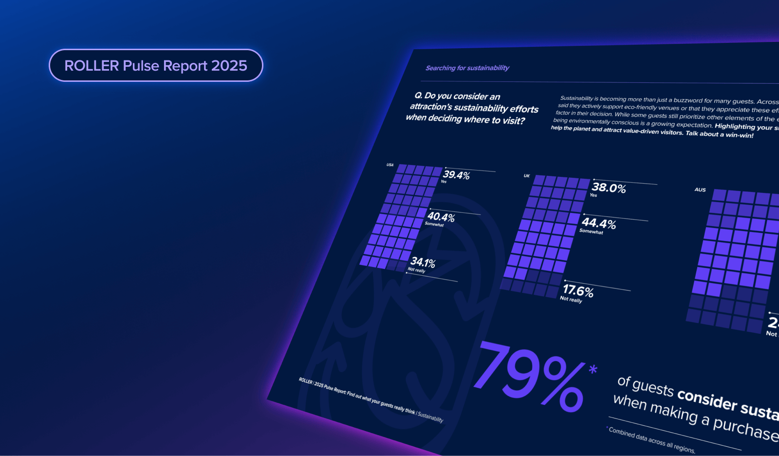 Sustainability Insights for Attractions: 2025 Pulse Report | ROLLER