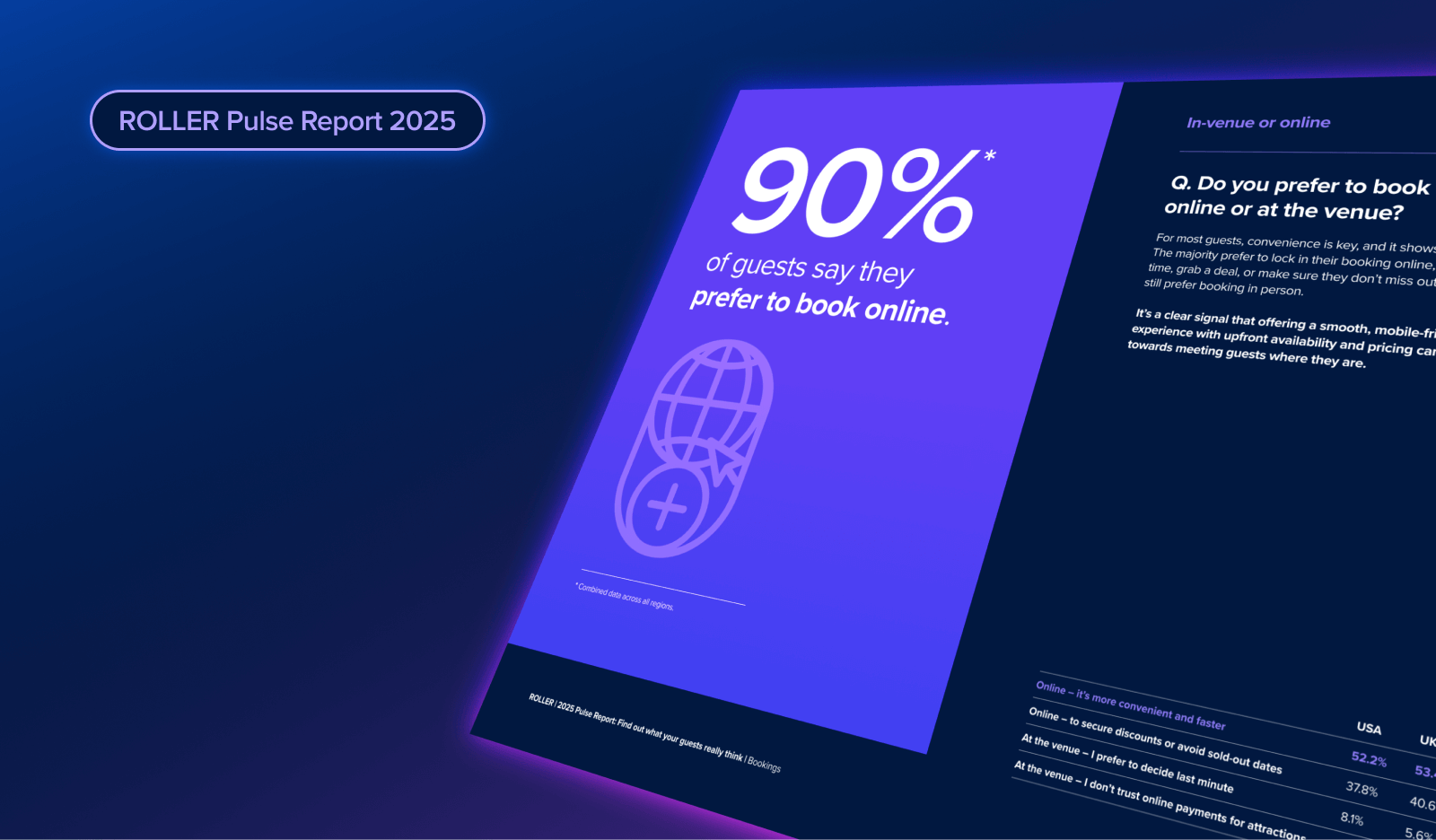 Online Booking Insights for Attractions: 2025 Pulse Report | ROLLER