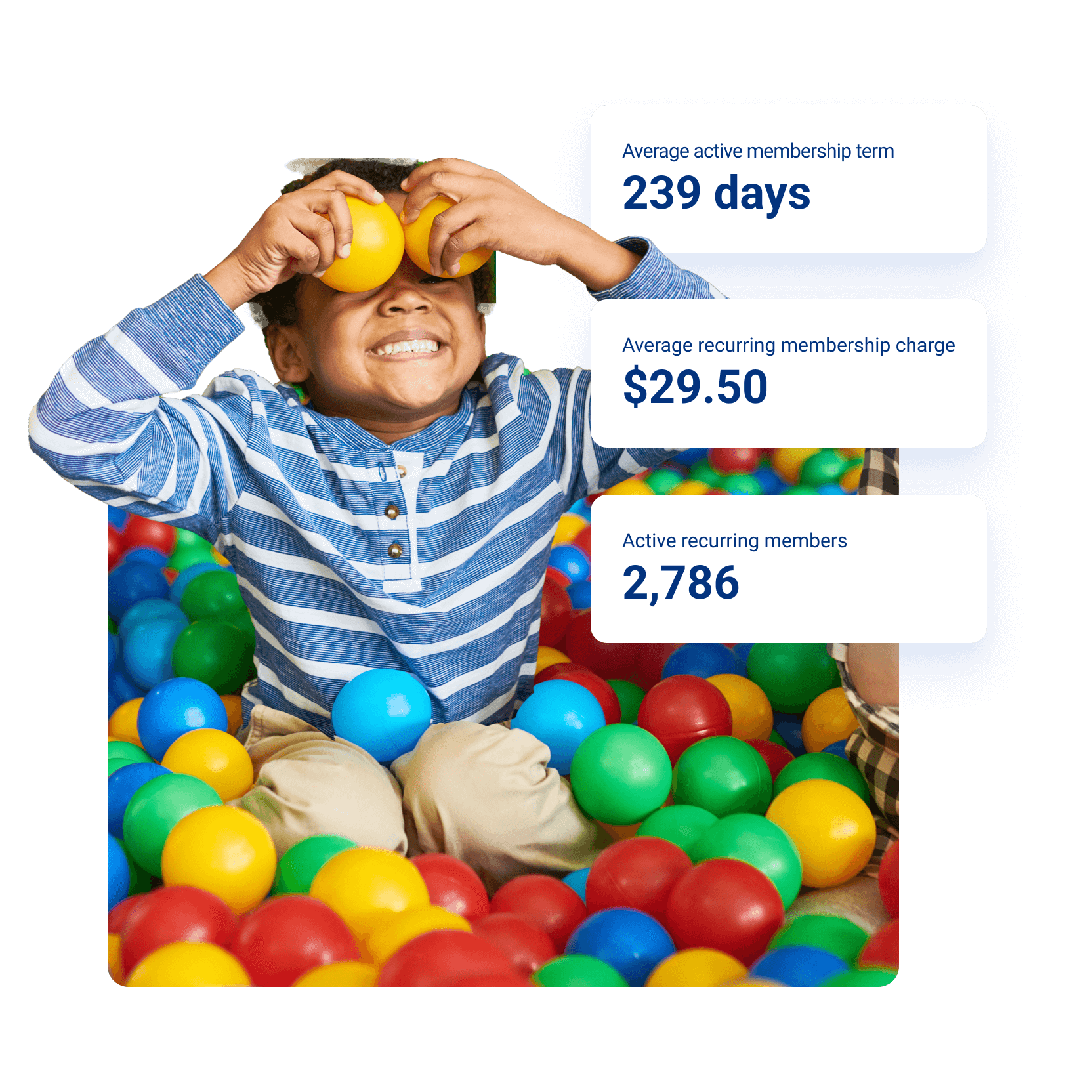 Membership analytics