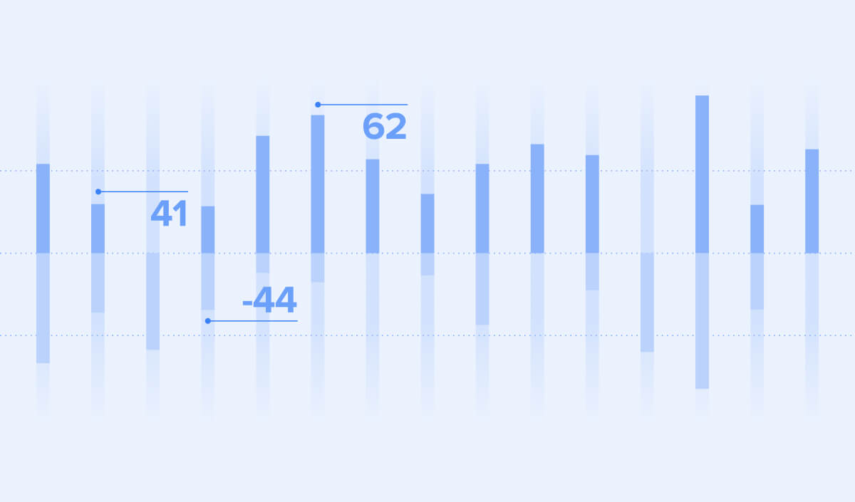 Magic Metrics: The Data Points You Need to Know